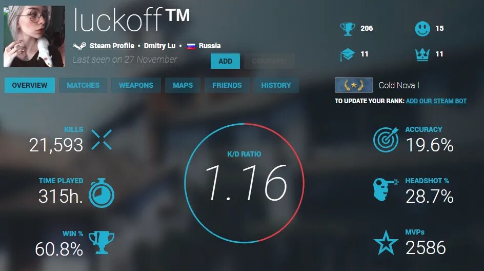 Cs stat. Кс статс. csgo stats. statistic player cs go. stat tracker cs go.