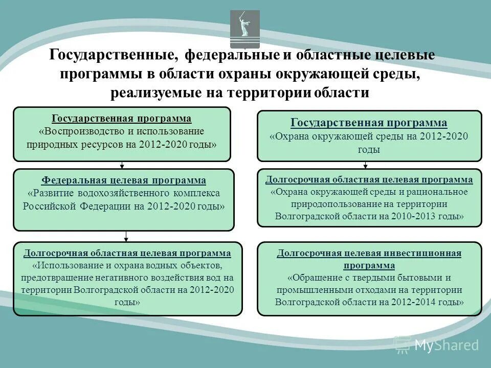 Программа оос. Программа оос. Программа оос. Программа производственного контроля экология. Программа защиты окружающей среды.