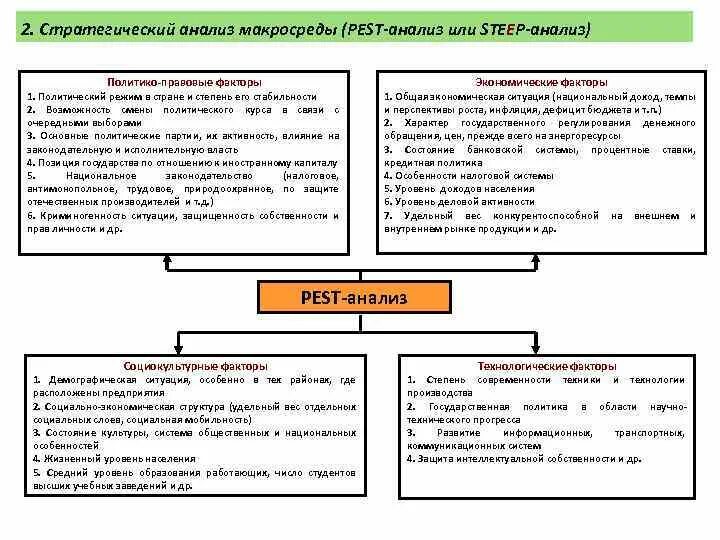 Pest анализ макроокружения. Политико-правовые факторы макросреды. Pest-анализ факторов макросреды. Pest- анализ факторов макросферы. Анализ макросреды Pest-анализ.