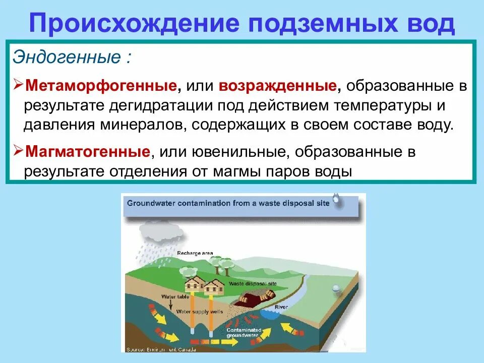 Подземные воды свойства. Происхождение подземных вод. Образование подземных вод схема. По происхождению подземные воды подразделяются на. Магматогенные подземные воды.