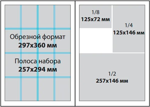 50 70 формат. Формат полосы набора. Полоса в журнале. Размер полосы набора. 1 Полоса в журнале это.