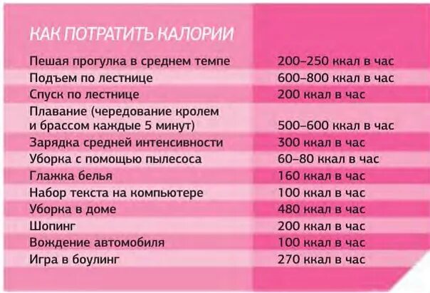 Сколько калорий расходует человек. Сколько калорий тратит человек в сутки. Сколько калорий сжигается в сутки. Сколько ккал тратит человек в день. Сколько в день человек тратитколорий.