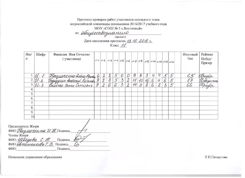 Протокол школьного этапа олимпиады. Протокол школьного этапа класс года. Лист регистрации на Олимпиаду. Протокол школьного этапа НПК.
