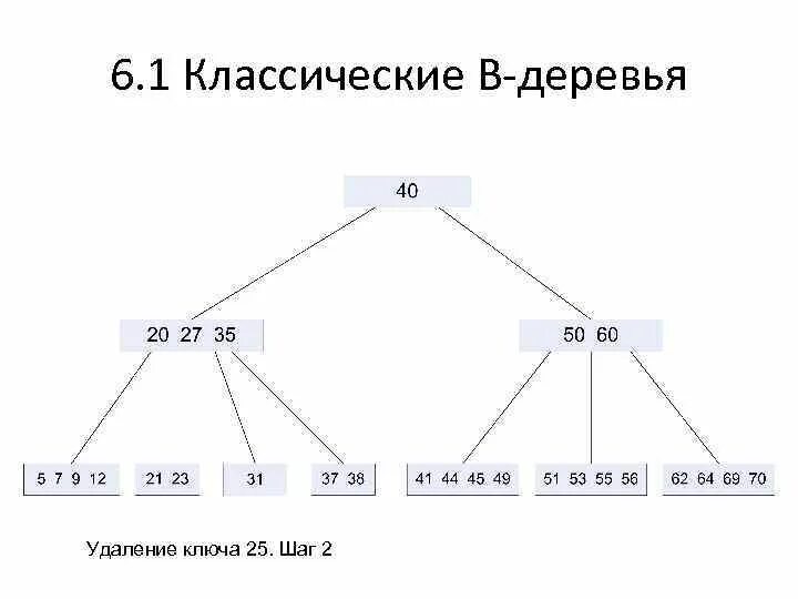 Структуры данных и алгоритмы pdf. Структуры данных и алгоритмы pdf