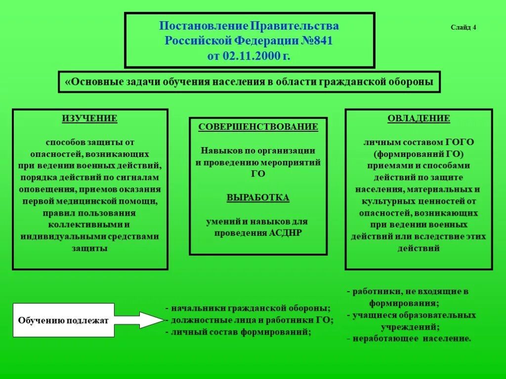 Постановление правительства об организации работ по. Основные задачи подготовки населения в области го. Подготовка населения к гражданской обороне. Порядок подготовки населения в области защиты от ЧС. Схема подготовки населения по гражданской обороне.