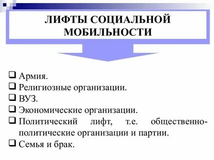 Какие социальные лифты существуют в современном обществе