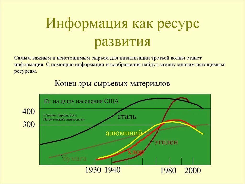 Урок информация как ресурс экономики. Информация как ресурс. Развитие как ресурс. Информация как экономический ресурс. Информация как ресурс экономики.