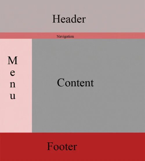 Макеты сайтов для блочной верстки. Верстка сайта БЛОКАМИ. Верстка сайта html. Блочная верстка html. Блоки сайта css