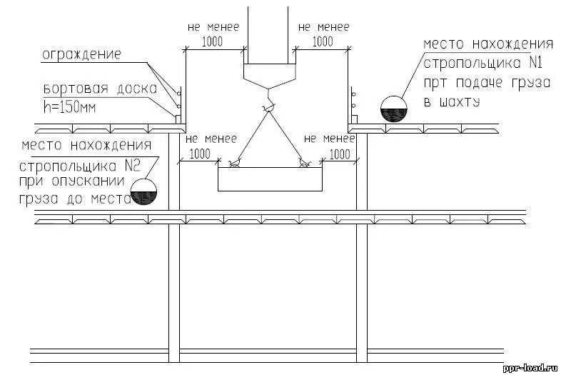Подача грузов в проемы перекрытий. Подача грузов в проемы люки перекрытий. Подача грузов в проемы перекрытий. Подача грузов в проемы люки. Подача грузов в проемы люки перекрытий.