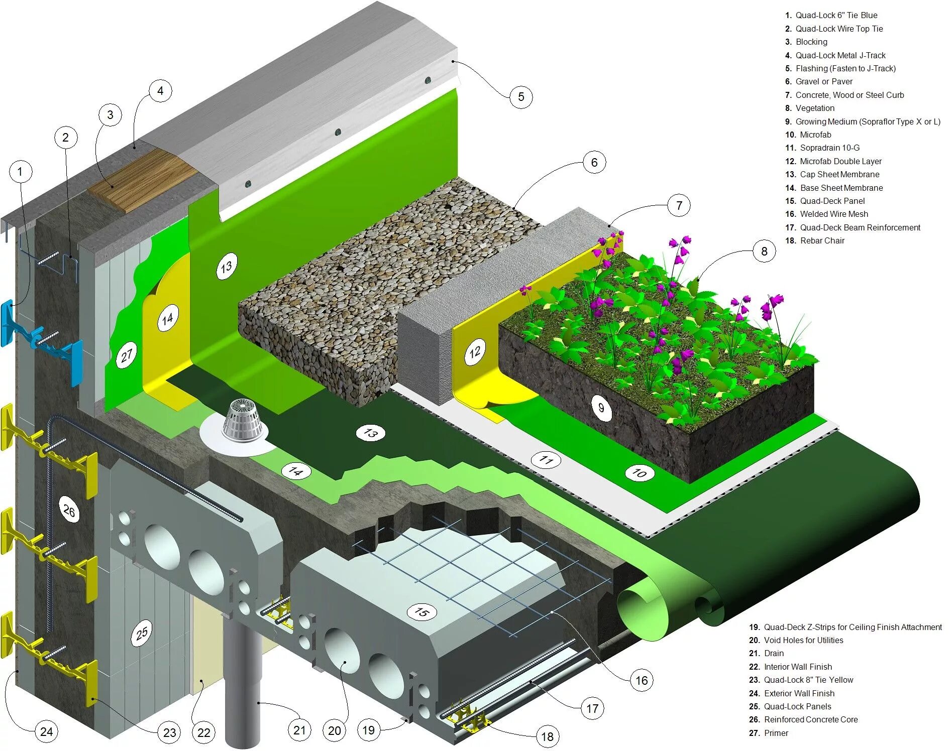 Green detail. Субстрат для кровельного озеленения Цирхум. Зеленая крыша конструкция. Системы озеленения кровель. Технология зеленой кровли.