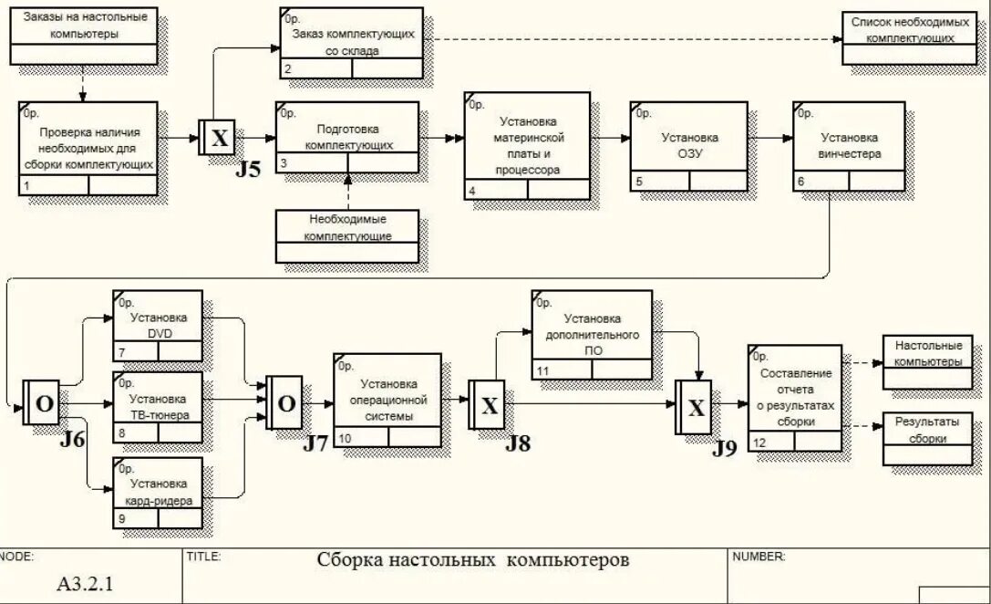 Диаграмма idef3 автосервис. Диаграмма в нотации idef3. Диаграмма idef3 страховая компания. Диаграмма декомпозиции idef3. Модель производства изделия