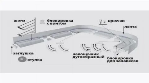 Сборка потолочного карниза