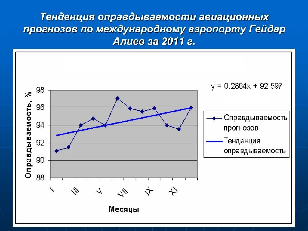 Прогноз га. Оправдываемость прогнозов погоды. оправдываемость метеорологических прогнозов. система прогнозирования наводнений. авиационный прогноз.