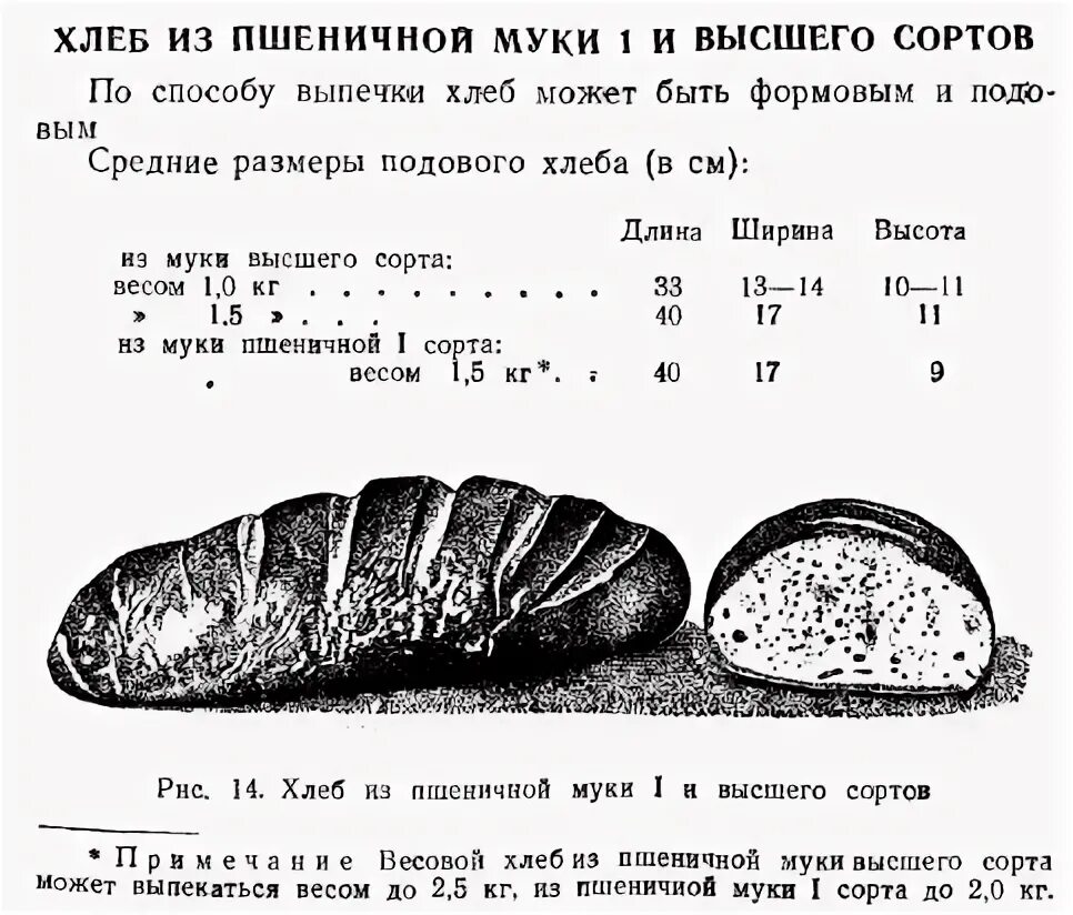 Сорта хлеба гост. Хлеб по ГОСТУ СССР рецепт. Пшеничный хлеб по ГОСТУ СССР рецепт. Размер хлеба кирпичик по ГОСТУ СССР. Рецептура подового хлеба по ГОСТУ.