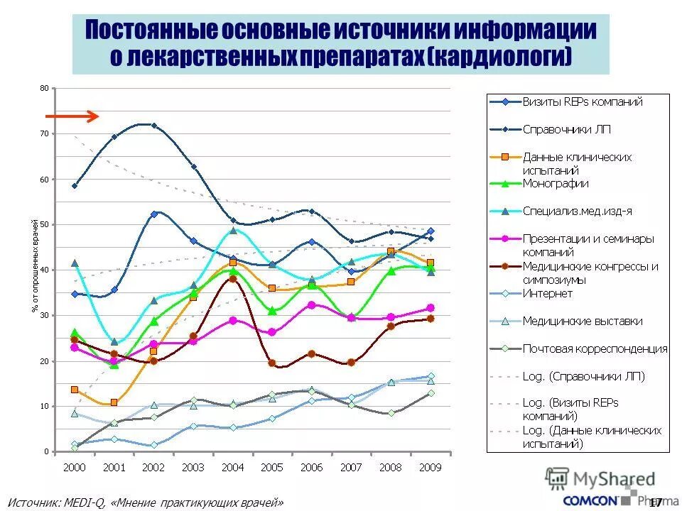 Постоянно основной