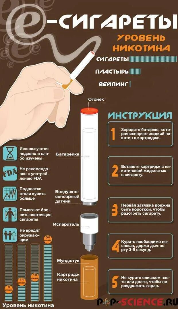 Через сколько выходит сигареты из организма. Состав сигареты моча. сигареты из коровьей мочи. что можно курить. можно ли курить.