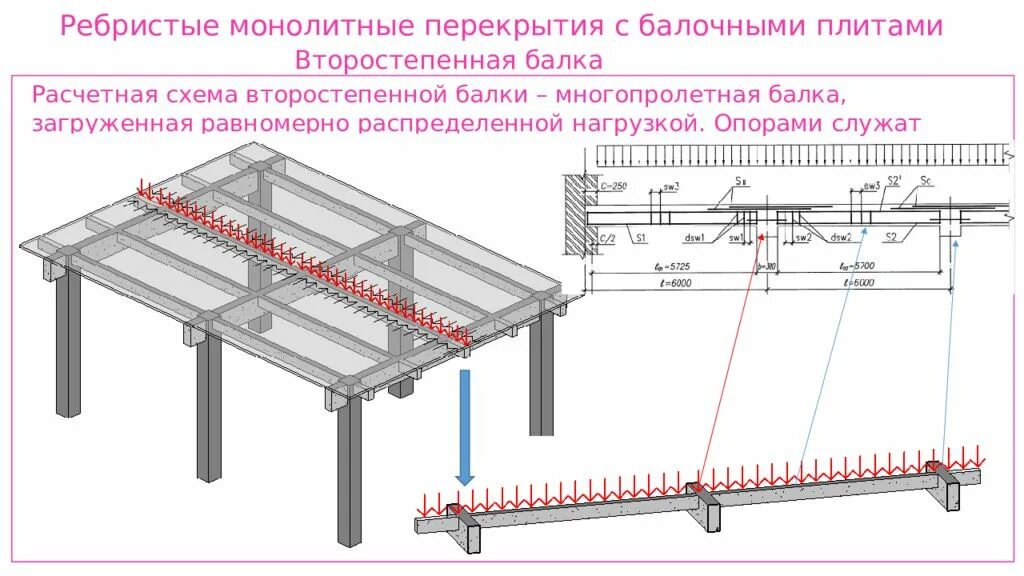 Схема устройства монолитного перекрытия. Монолитные железобетонные перекрытия схема. Расчетная схема монолитного перекрытия. Монолитное перекрытие 150мм чертеж. Нагрузка ригеля