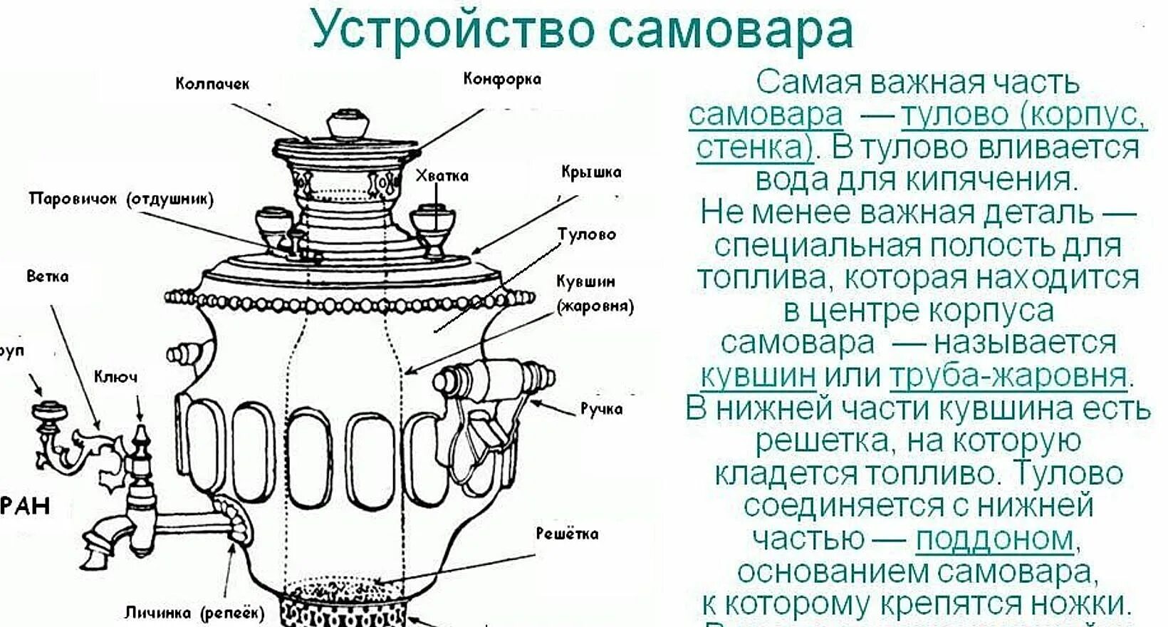 Строение тульского самовара. Самовар устройство и принцип работы. Тульский самовар схема структуры. Строение дровяного самовара. Элемент самовара