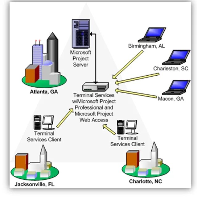 Term web. Term web. Terms of service ui. Web терминал андроид. цитаты смешные affiliate manager.