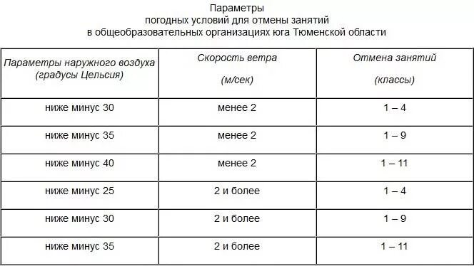 Погода чтобы не идти в школу. При какой температуре можно не ходить в школу. При какой температуре можно не ходить в школу. Условия для отмены занятий в школе. Ghbr frjq ntvgthfneht vj;yj yt blnb d irjke.