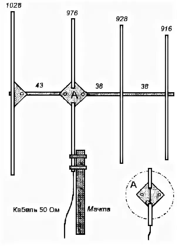 Антенна яги на 145 мгц. Антенна яги 145 мгц 3 элемента диаметр 10 мм. Антенна 145+435 мгц 3+4 rv3efg. Антенна яги на 145 мгц. Антенна яги уда 145 мгц.