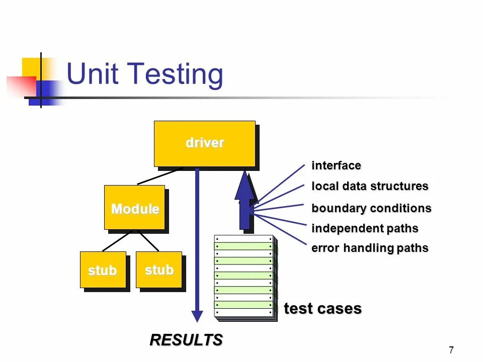 Unit тестирование. Unit тесты. unit тестинг. модульное тестирование (unit-tests).. тесты unit test.