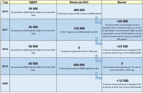 Получить налоговый вычет тинькофф