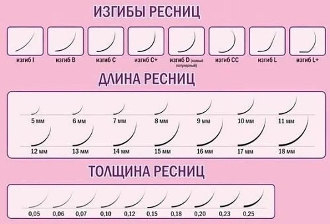 Ресницы виды изгибов и эффекты