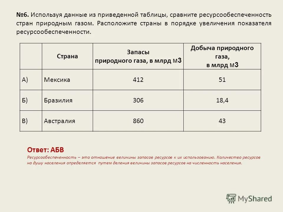 Сравните ресурсообеспеченность стран