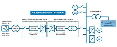 Режимы систем электроснабжения