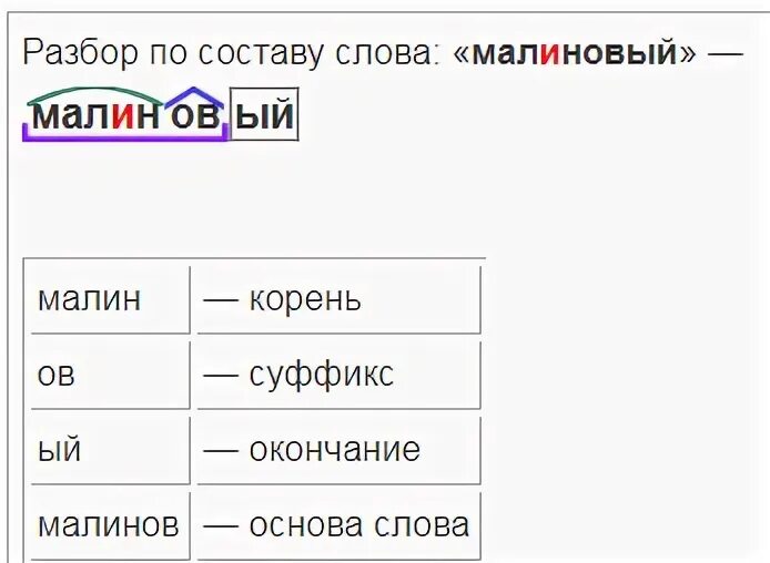 Малинник морфемный разбор