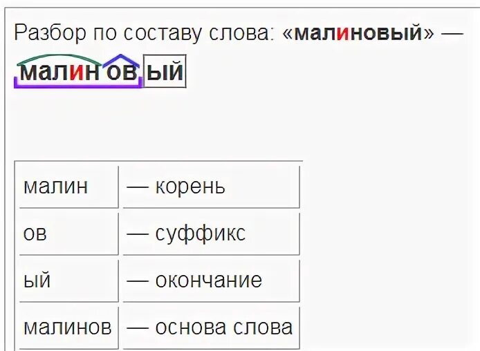 Состав слова малиновый