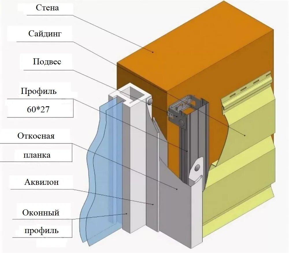 Планка Аквилона схема крепления откоса. Аквилон для оконных откосов крепление. Металлический сайдинг планка Аквилона. Аквилон и откосная планка.