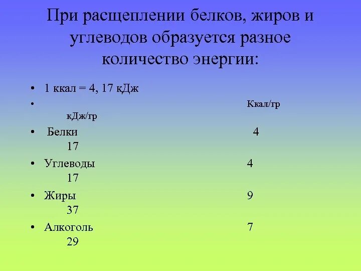 При сжигании 1 г углеводов сколько калорий. При распаде углеводов образуется сколько энергии. При расщеплении белков. Углеводы и белки при расщеплении. Количество калорий при расщеплении 1 грамма жира.