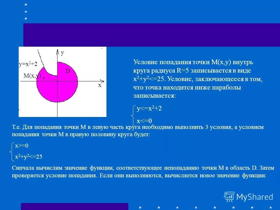 Попадание точки в круг