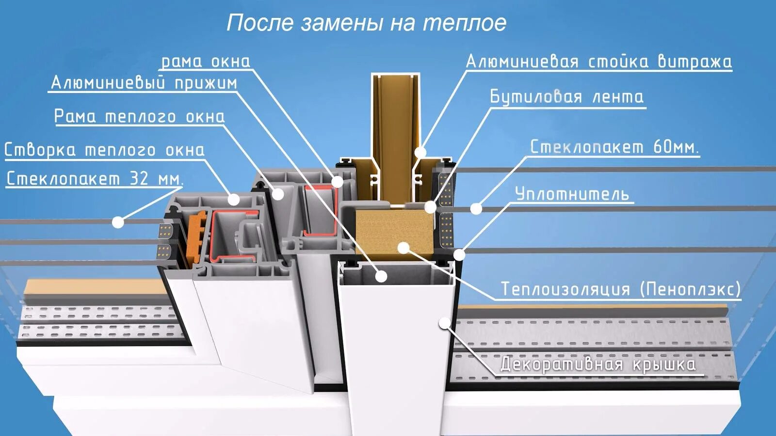 Система фасадного остекления Авангард профиль. Подставочный профиль для алюминиевых витражей. Холодное остекление система Авангард. Окно панели элементов