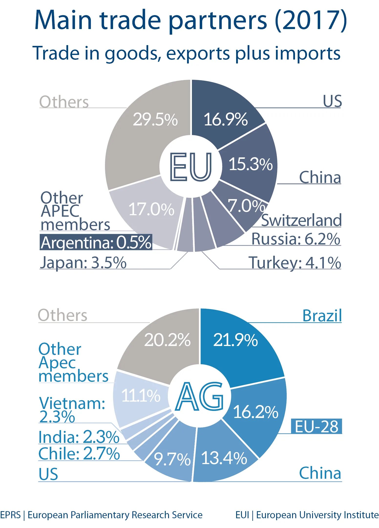 Trade in goods. International trade in goods. Торговый баланс по странам. Торговый баланс бельгии. American export statistics.