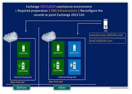 Exchange 2013