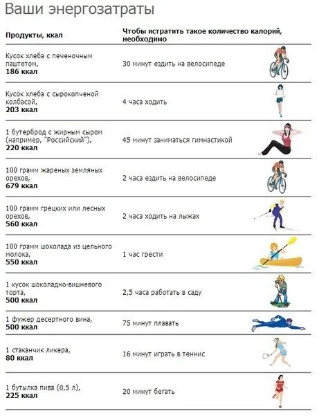 Километр бега сколько калорий. Самые энергозатратные занятия. Энергозатраты упражнений. Самое энергозатратное упражнение. Самые энергозатратные упражнения в домашних.