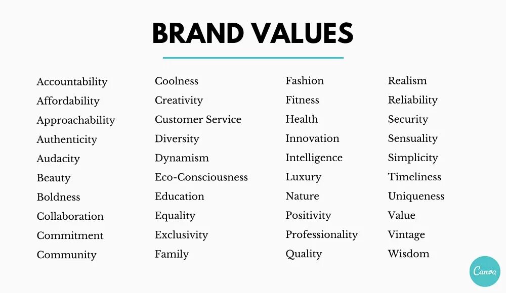 Кроме списка values. Brand values. brand values examples. personal brand пример. list of values.