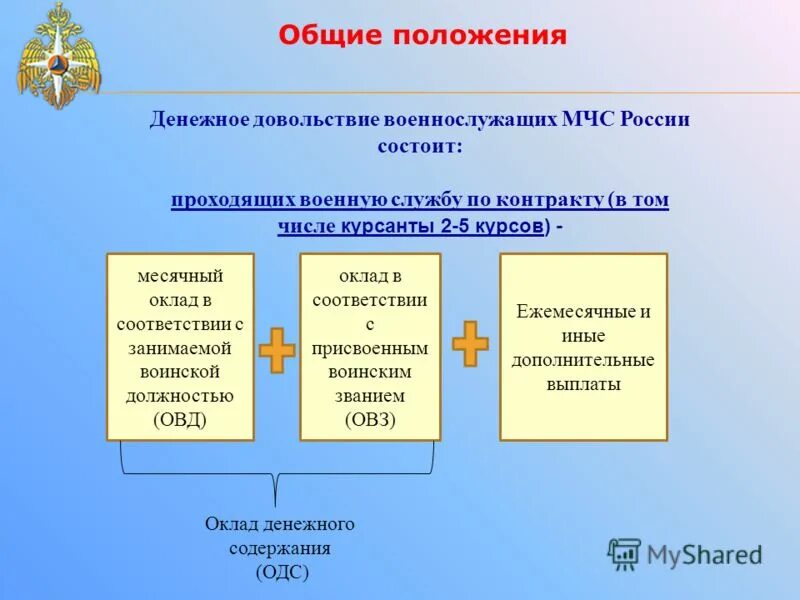 Оклад денежного содержания. Денежное довольствие сотрудников МЧС. Денежное довольствие военнослужащих. Из чего состоит оклад военнослужащего. Контракт вс рф выплаты