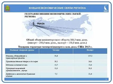Регион связь