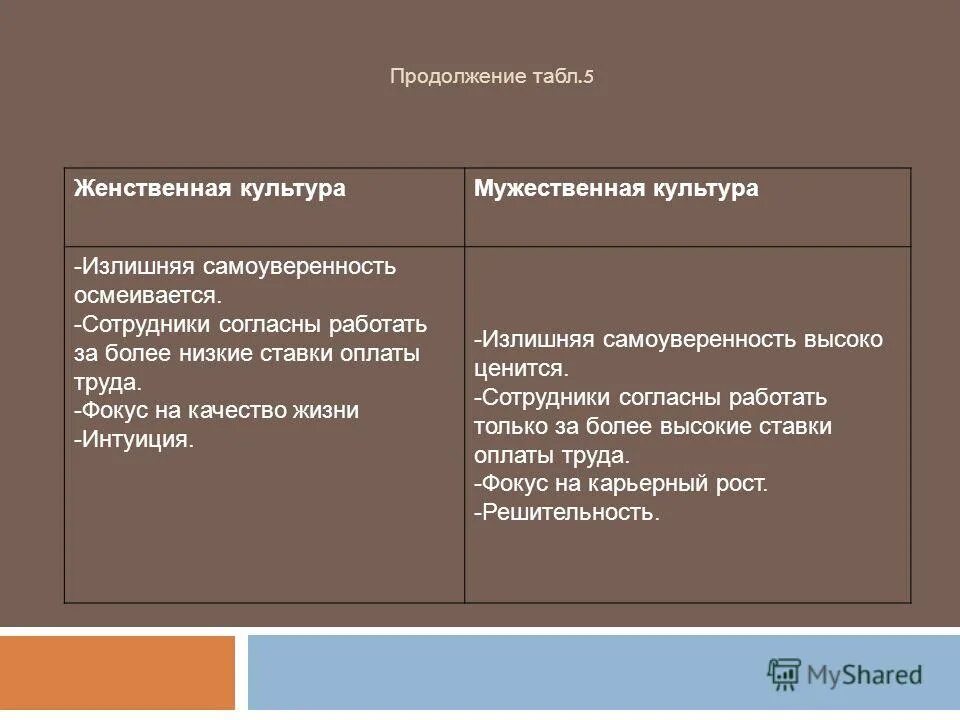 мужественный синоним