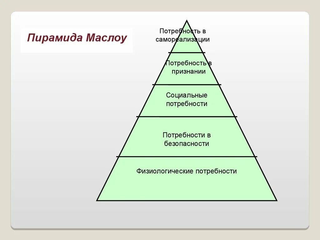 Пирамида мотивации маслоу. Теория мотивации Маслоу. Мотивация пирамида потребностей Маслоу. Теория мотивации Маслоу физиологические потребности. Стимулы для пирамиды Маслоу.