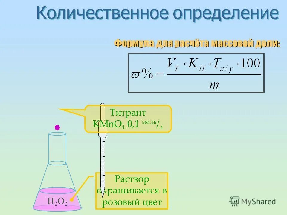 количественное определение пероксида водорода. количественное определение перекиси водорода. способы титрования в перманганатометрии. методы количественного определения пероксида водорода. реакция количественного определения.