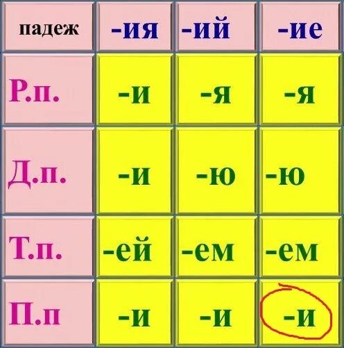 Примеры ий ия ий ие предложения Ие ие ие иностранная