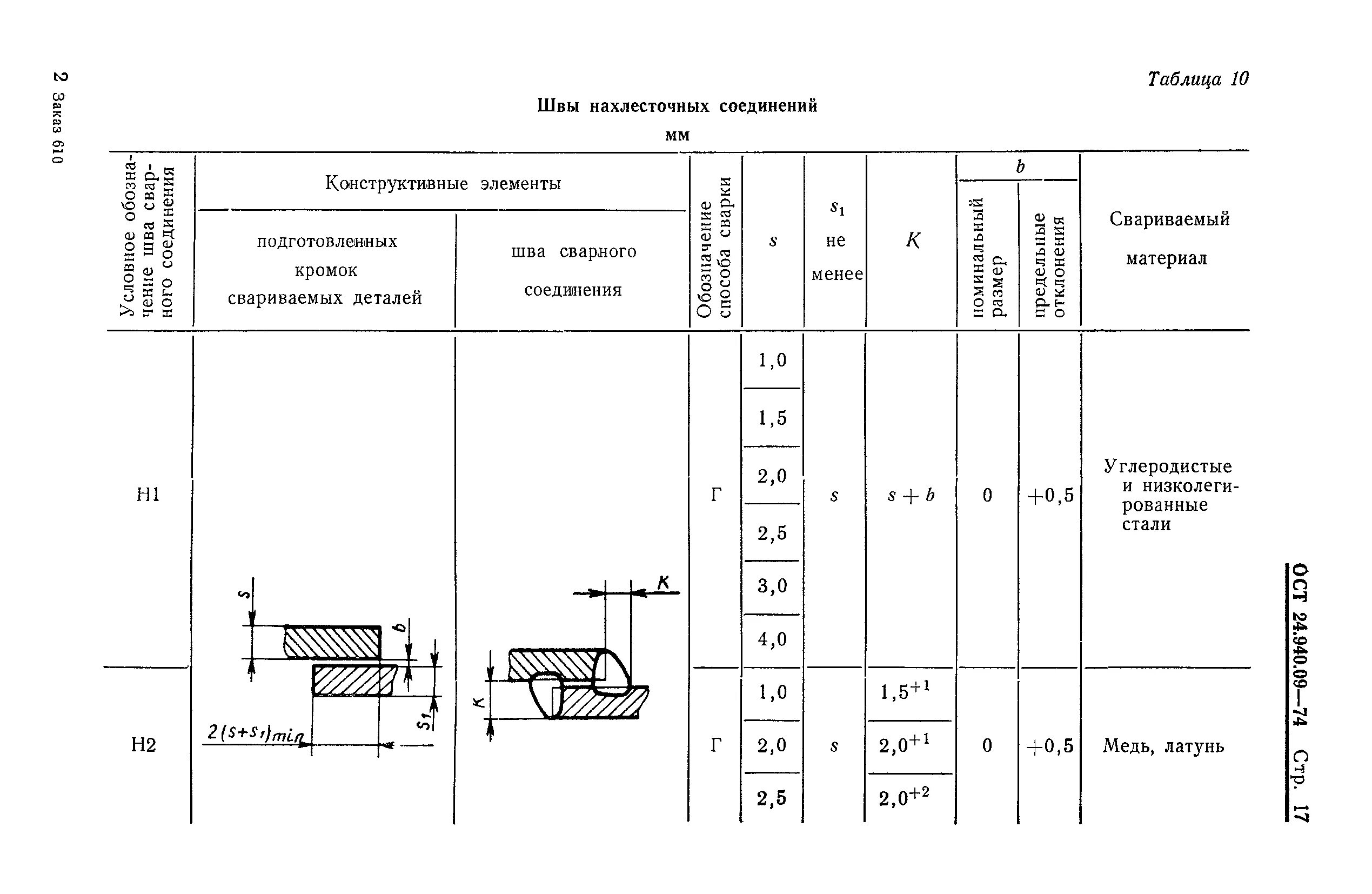 Контрольный образец сварного соединения. Сварной шов н1 ГОСТ. Тип сварного соединения н1. Нахлесточное соединение сварка ГОСТ. ИП сварного соединения н1.