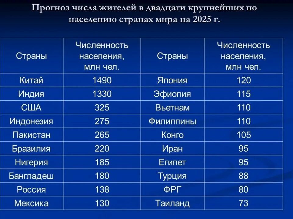 Страны по счету