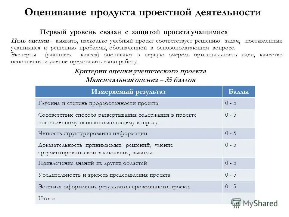 критерии оценки продукта проекта