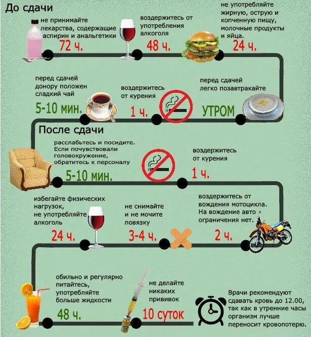 Если пил и сдал кровь. Питание перед сдачей крови. Что можно и нельзя есть перед сдачей крови. Что нельзя пить перед сдачей крови. Перед сдачей крови на анализ.